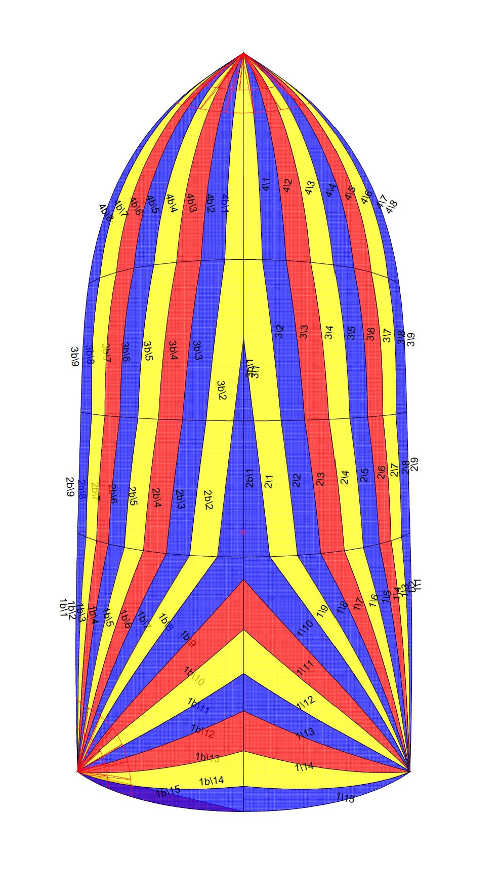 Catamaran Asymmetrical and Symmetrical Spinnakers | Far 